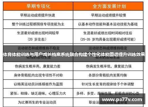 体育体能训练与用户成长档案系统融合构建个性化体能图谱提升训练效果