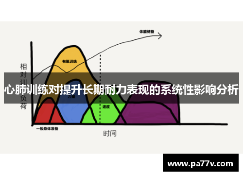 心肺训练对提升长期耐力表现的系统性影响分析